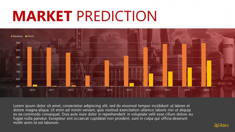 China Market Prediction Slide with column charts