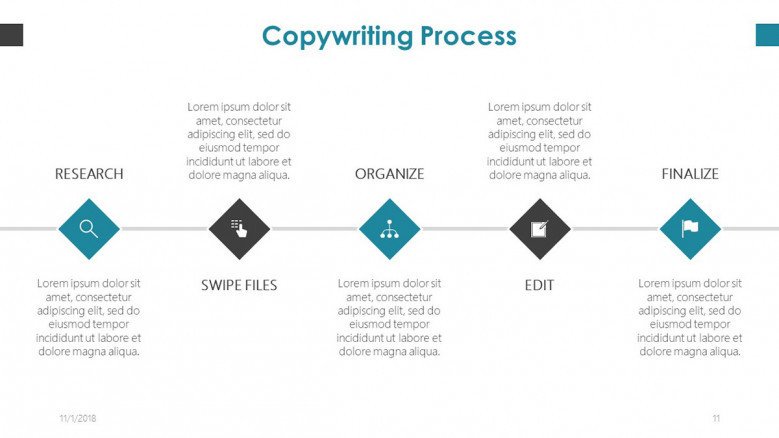 steps of copywriting in process chart