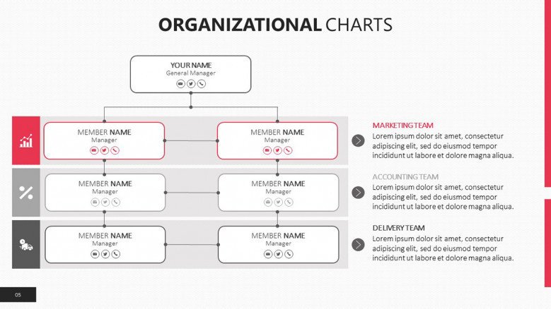 organizational chart texts