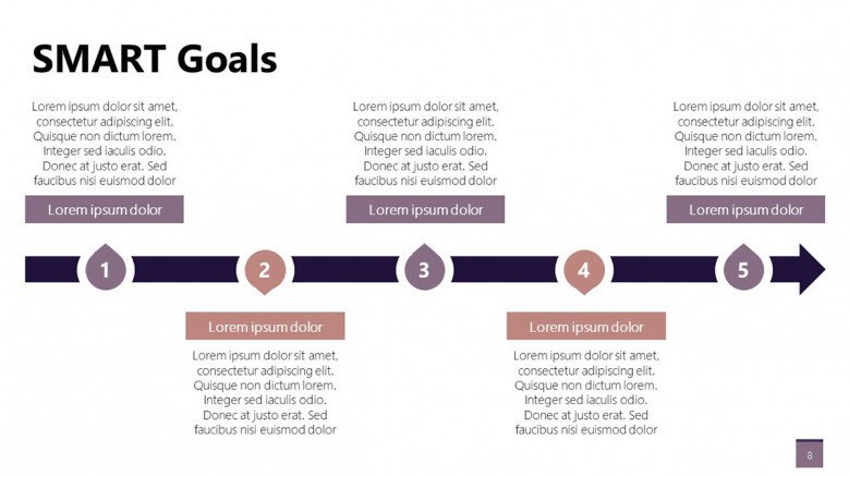 SMART goals timeline for presentations