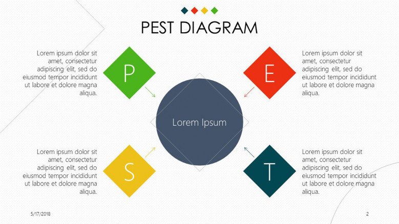 PEST Diagram overview in four key factors with description text