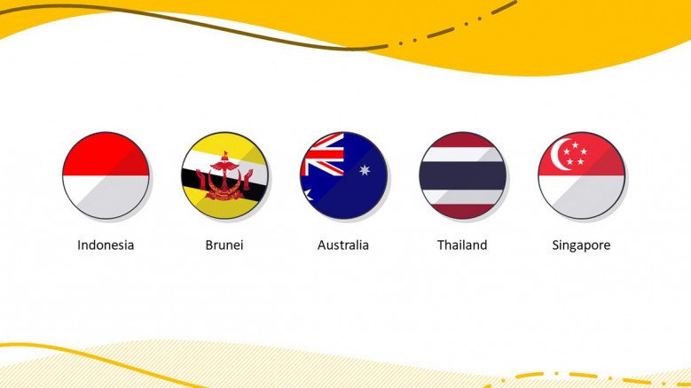 Country Flag Icons in PowerPoint