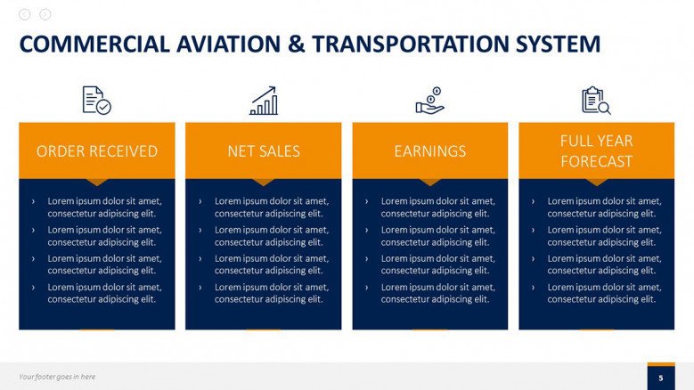 commercial aviation and transportation system slide in four highlights with bulletpoints