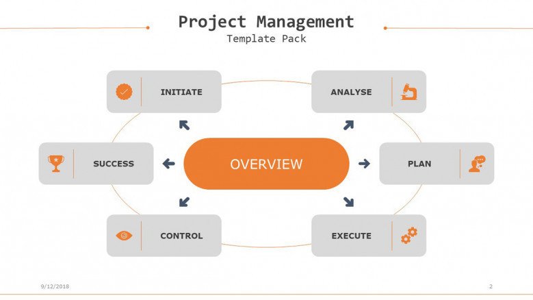 project management slide in flow cycle with arrows six section