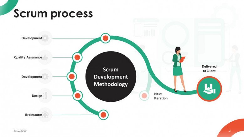 scrum process task development chart with playful illustration