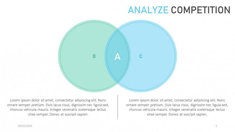 Corporate Venn Diagrams for analyzing competition