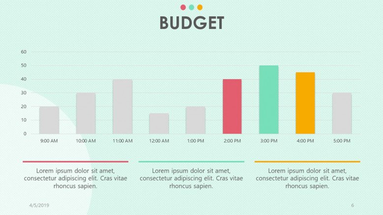 vertical bar chart for budget analysis