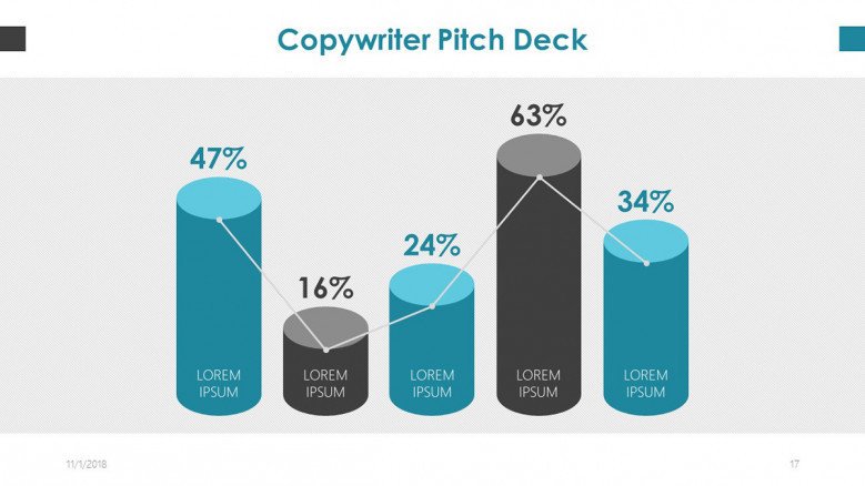 copywriter pitch deck slide in vertical bar graph with data percentage