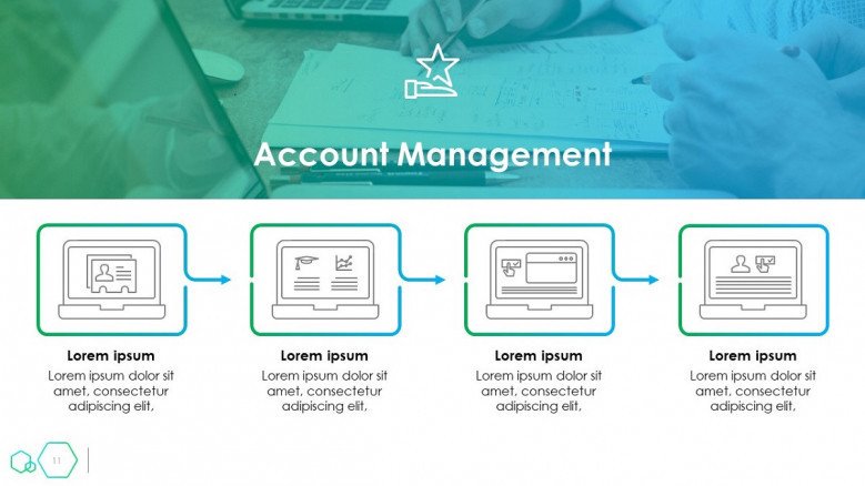account management timeline flowchart slide with icons and text description