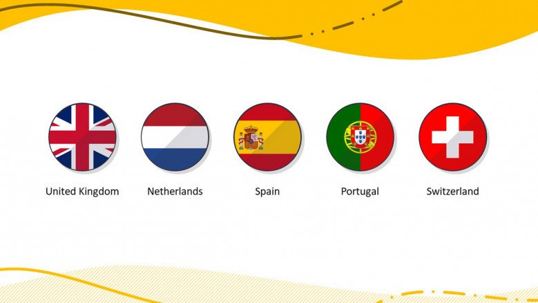 European Country Flags in PowerPoint