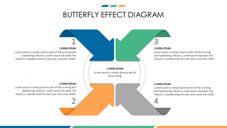 business analysis presentation in butterfly effect diagram