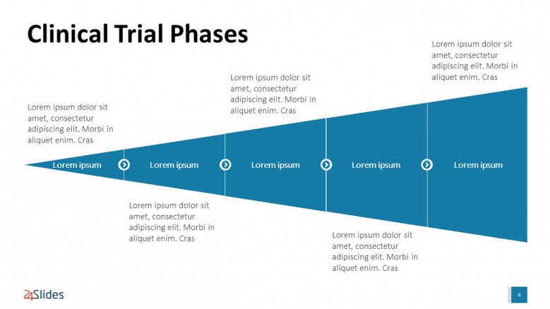 Funnel chart for a Clinical Trial Presentation