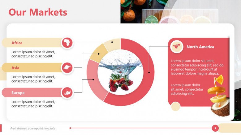 Global Fruit Markets Slide with data-driven circle chart