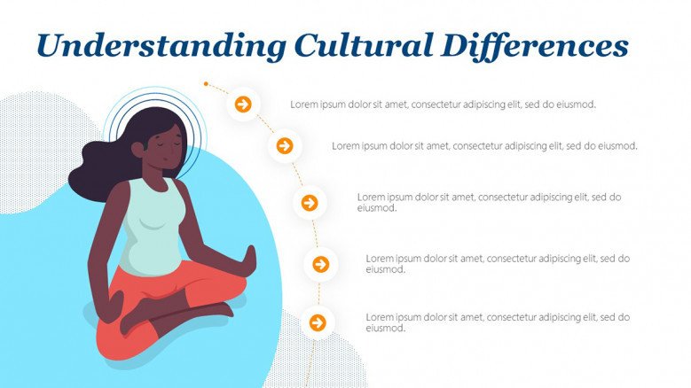 Understanding cultural differences