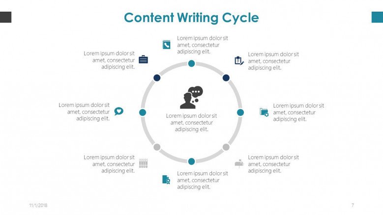 content writing process and planning in cycle chart