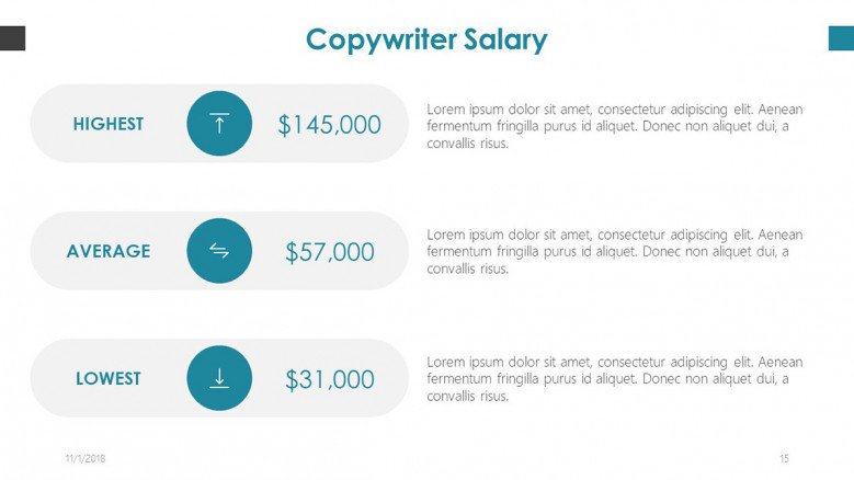 copywriter salary slide in text boxes