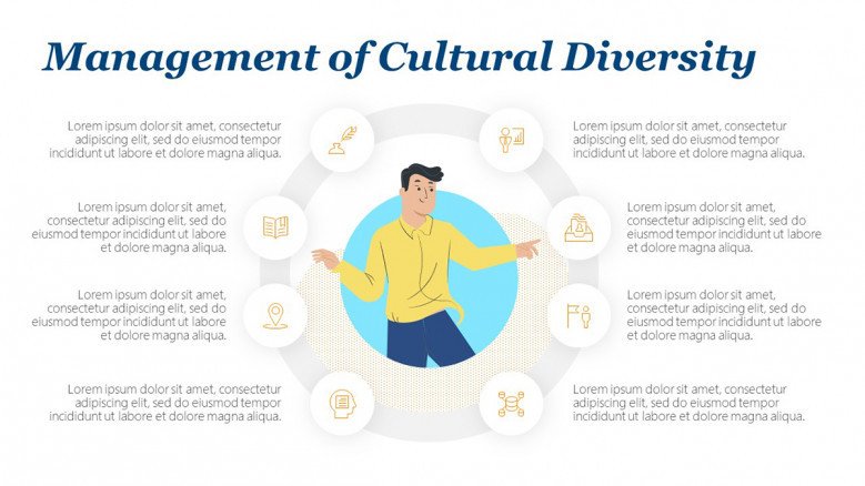 Management of Cultural Diversity in the workplace