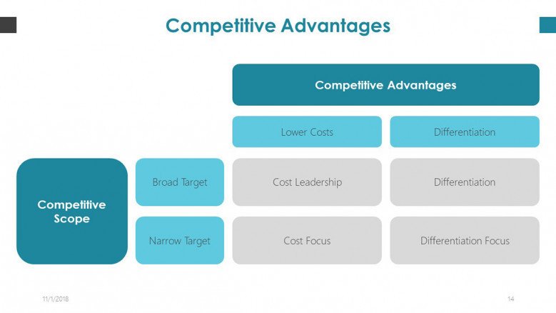 competitive advantages slide in boxes for copywriter pitch deck presentation