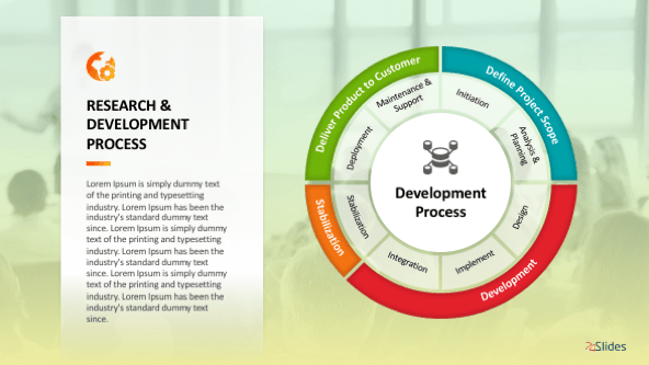 FREE Research & Development Process Template PowerPoint Template